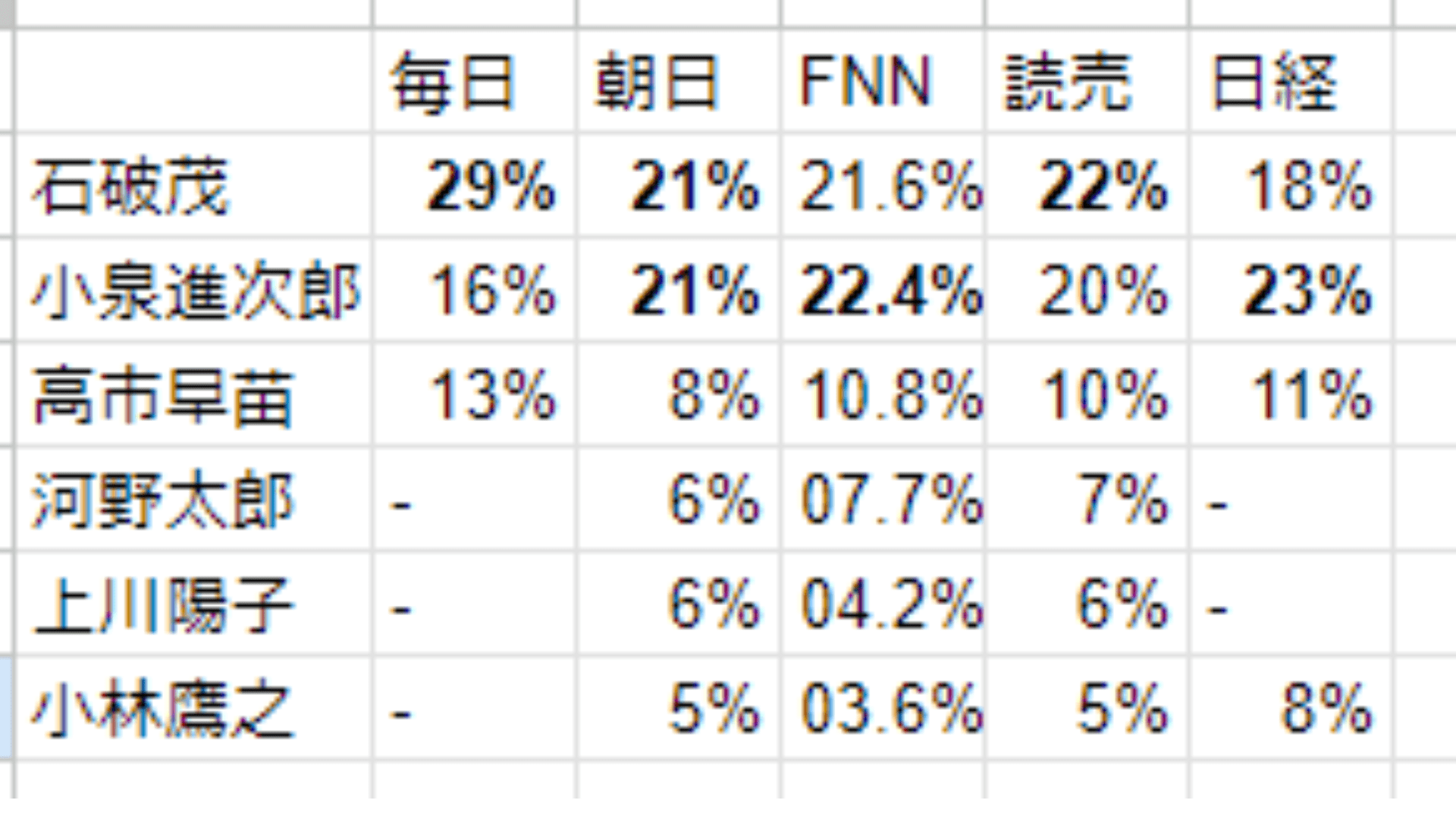 自民党総裁選2024世論調査